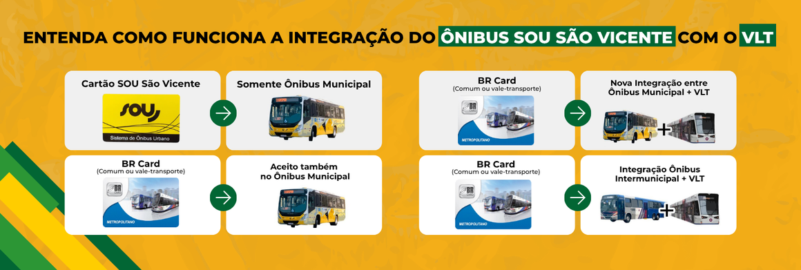 Banner Integração Onibus VLT
