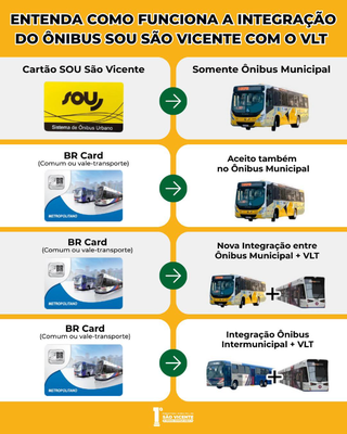 Integração.PNG Integração.PNG